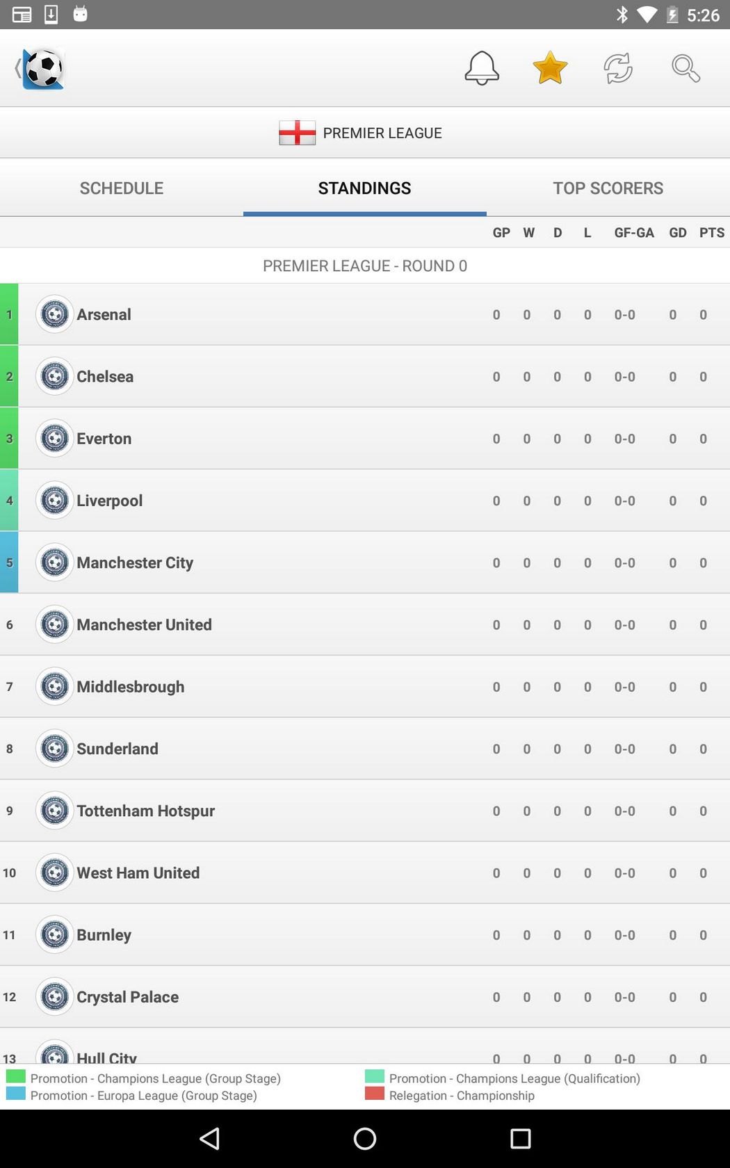 Whatever you require to know for your football predictions